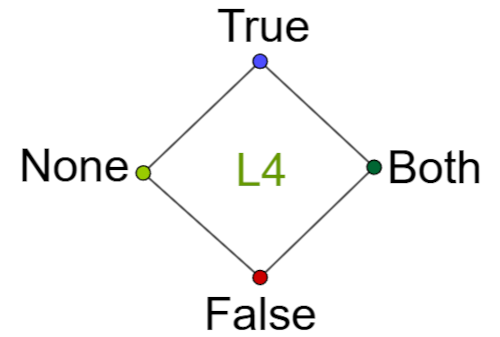 Four-valued