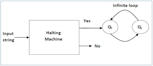 Halting