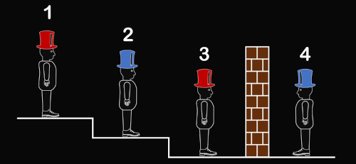 Hierarchy III