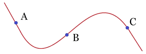 Interpolation