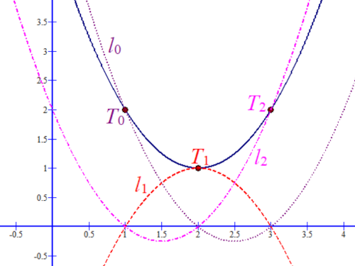 Interpolation A