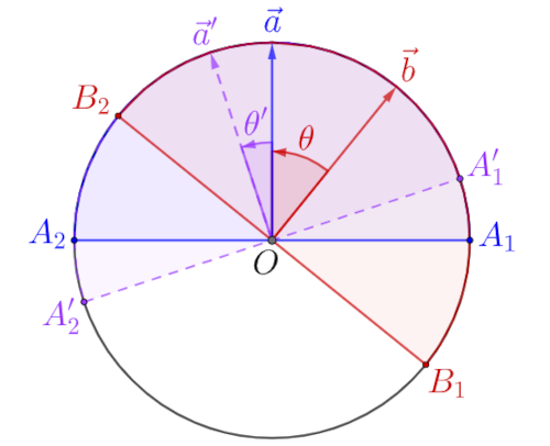 Linear A