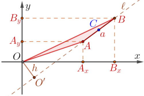 Machine Learning A