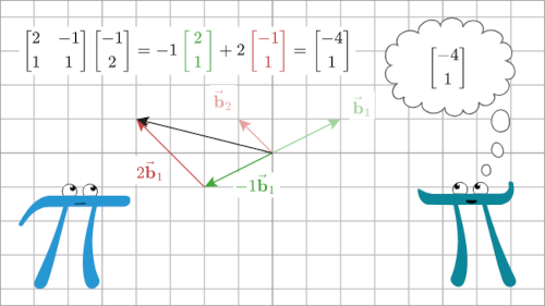 Matrices