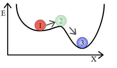 Metastable