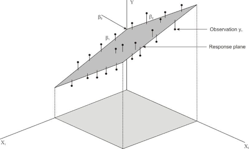 MLR Examples