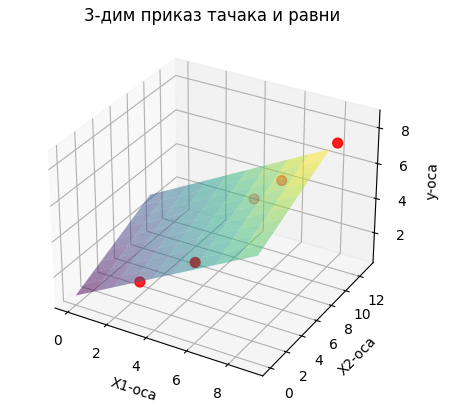 MLR Examples A