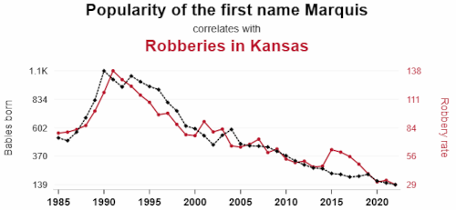 Multilinear A