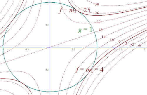 Multiplier II