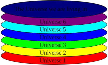 Multiverse