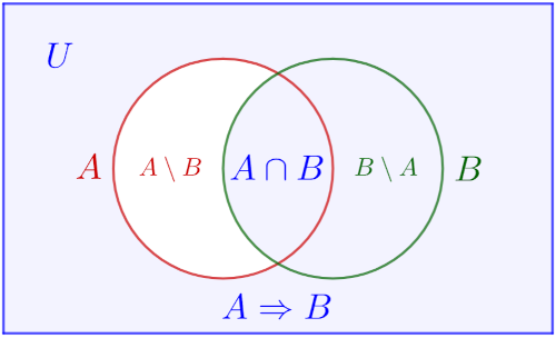 Precision A