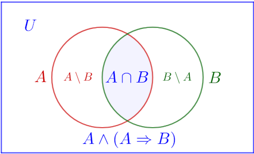 Precision B