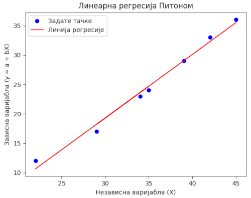 Python program