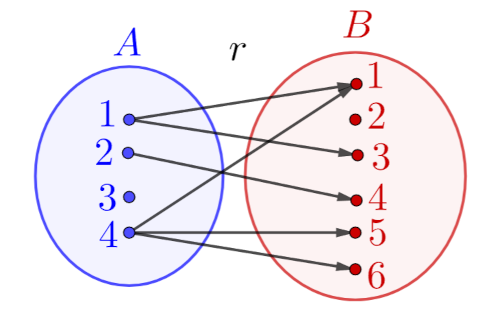 Reciprocal