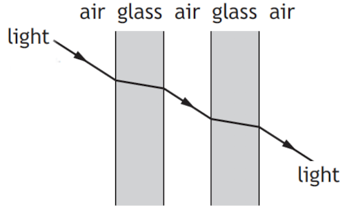 Refraction III А