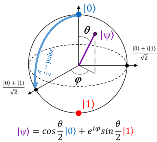 Restriction II A
