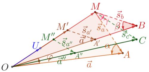 Restriction A