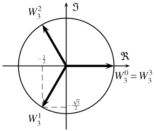 Revision II