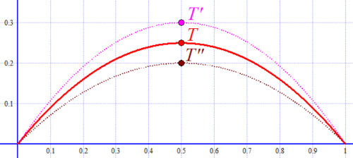 Revision II A