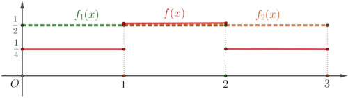 Separation B