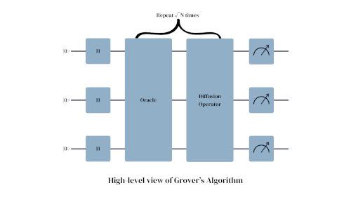 Simulations IV
