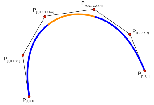 Spline