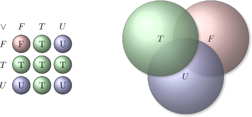 Three-valued