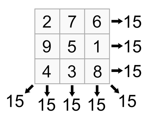 Transitivity