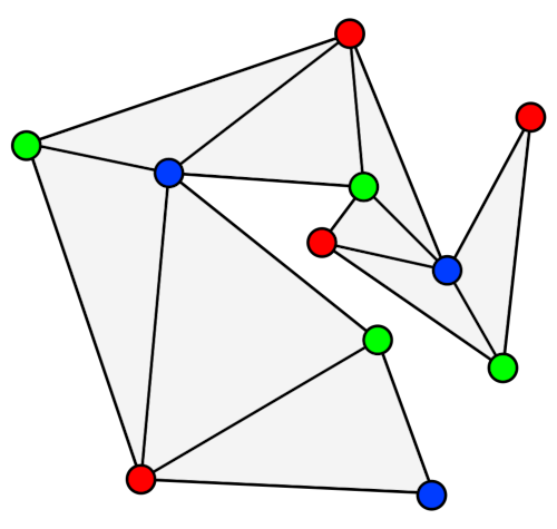 Triangulation